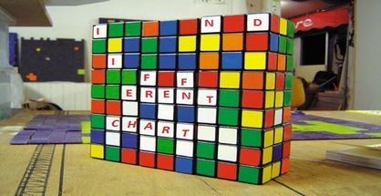 “Indifferent Chart” N°19 – 19/01/2013