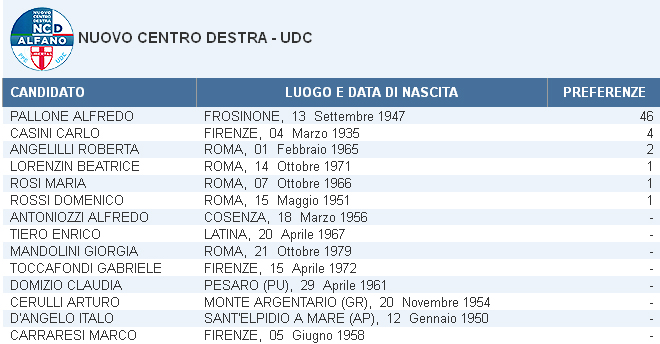 Risultato_Elezioni_San_Giovanni_Incarico_Europee_2014